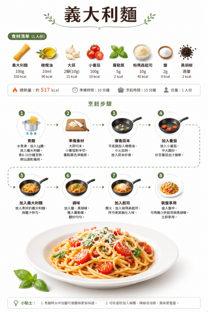 餐點資訊圖卡（成分/特色說明版）