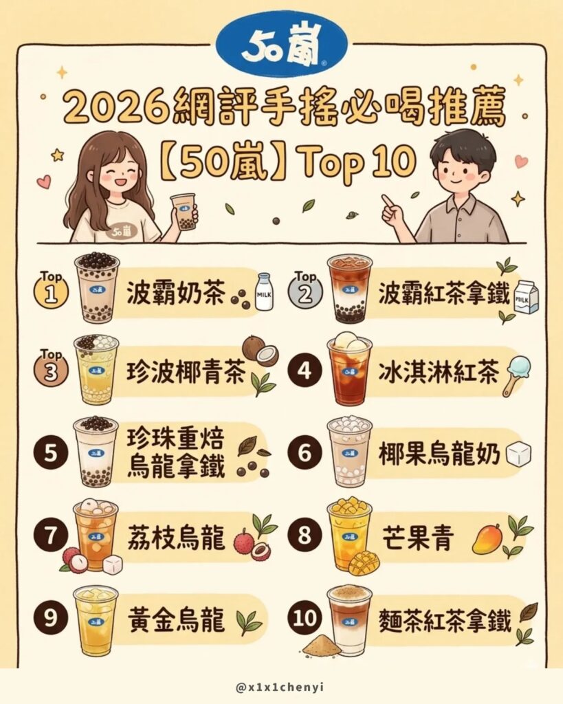 多品項菜單型 × 手搖飲排行榜圖文